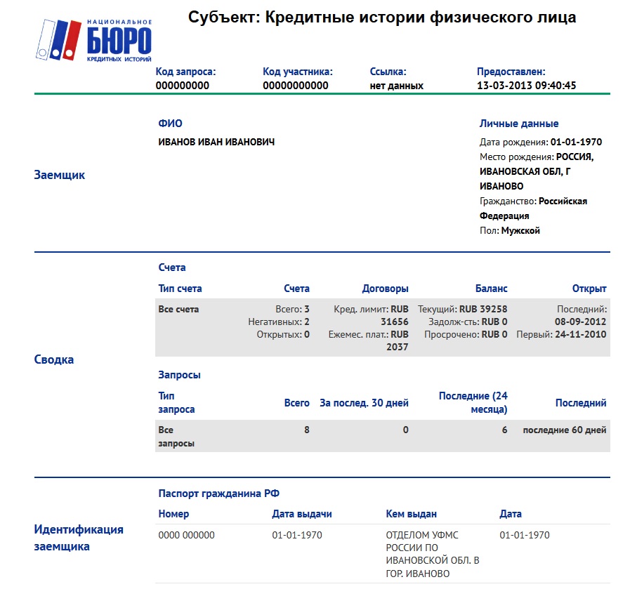 Новости проекта: Банки.ру открыл раздел 
