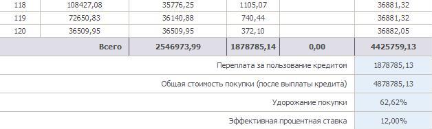 Как посчитать доли детям по материнскому капиталу образец калькулятор онлайн