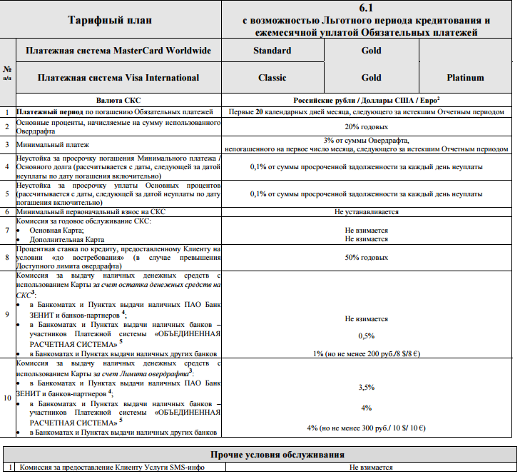 Тарифный план инвестиционный