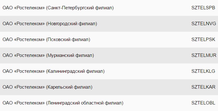 Оплата через мобильный банк Сбербанка с помощью номера телефона