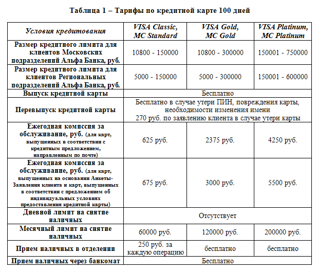 Тарифы банка