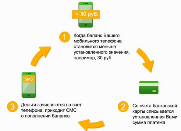 Карта с на остаток средств