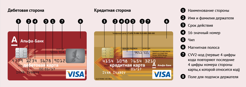 Банковская карта это карта с личной финансовой информацией клиента банка выберите один верный