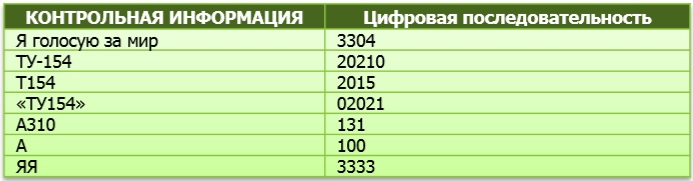 Контрольная информация. Цифровая контрольная информация Сбербанк. Контрольная информация по карте Сбербанка что это. Что такое контрольная информация по карте. Цифровая контрольная информация Сбербанк как узнать.