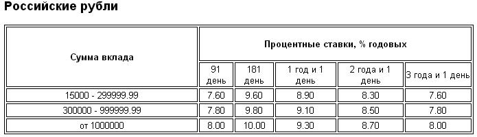 Газпромбанк вклады для физических 2023