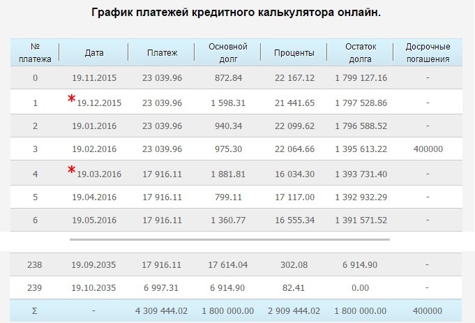 График погашения займа с процентами образец калькулятор онлайн