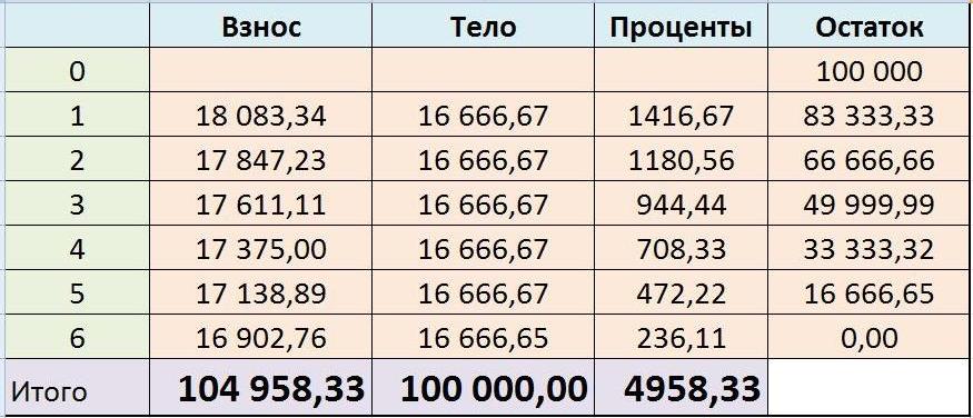 График погашения займа с процентами образец калькулятор