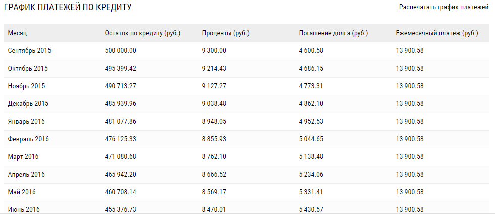 Как погасить кредит досрочно в МКБ?