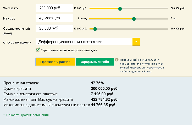 Индивидуальный предприниматель взял кредит в банке на 7 лет схема погашения кредита такова 250000