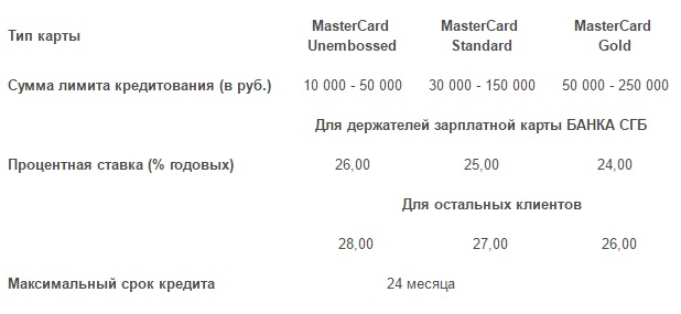 Зарплатный проект севергазбанк