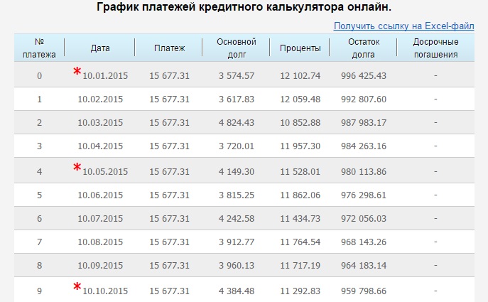 График погашения займа с процентами образец калькулятор