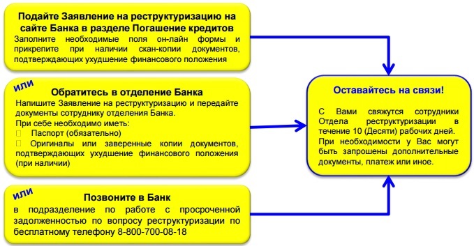 Схема реструктуризации долга