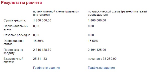 Как считают ипотеку в банках схема