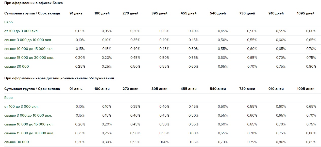 Россельхозбанк вклады физических проценты. Вклад накопительный Россельхозбанк. Проценты накопительного вклада в Россельхозбанке. Банк в Германии процентные ставки по вкладам. Вклады в немецких банках проценты.