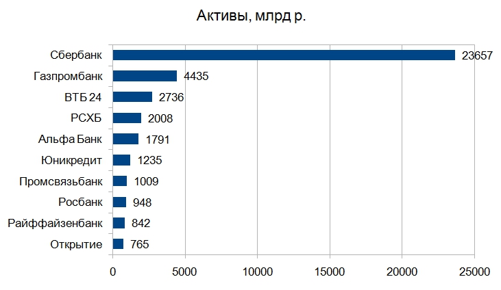 На диаграмме представлены данные о сумме первоначального вклада и сумме вклада с учетом годового