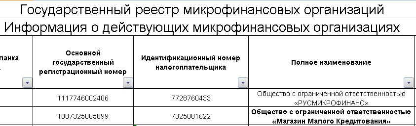 Номер в государственном реестре. Реестр микрофинансовых организаций. Государственный реестр МФО. Госреестр микрофинансовых организаций. Реестр микрофинансовых организаций ЦБ РФ.