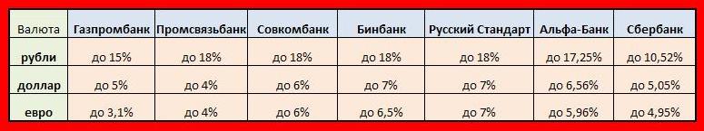 Совкомбанк вклады физических лиц на сегодня проценты