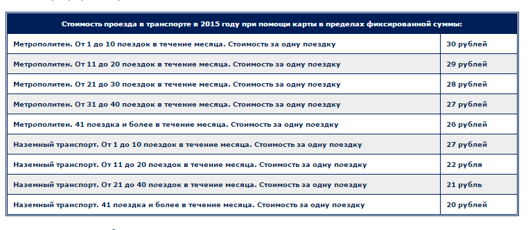 Проезд в транспорте санкт петербурга по подорожнику