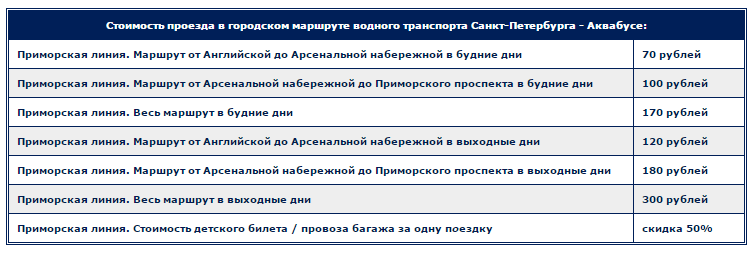 Подорожник спб тарифы 2024. Подорожник Санкт-Петербург тарифы. Подорожник проездной тарифы. Подорожник СПБ тарифы. Подорожник тарифы 2021.