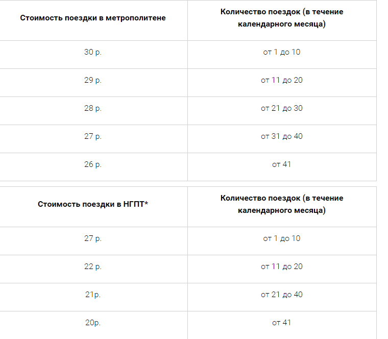 Карта подорожник тариф