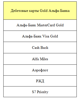 Обзор и сравнение дебетовых карт Альфа Банка