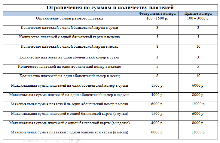 Количество платежей