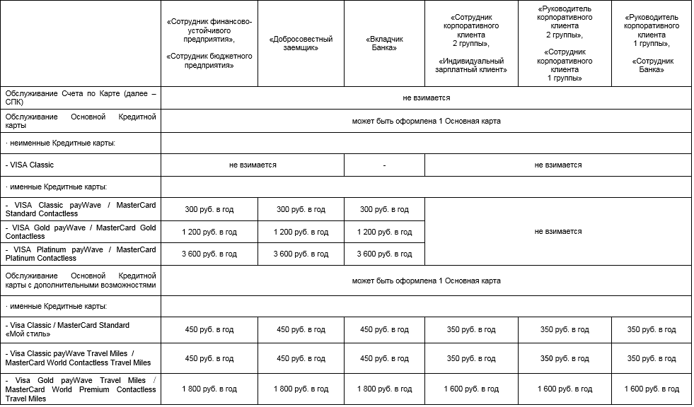 Росбанк зарплатная карта тарифы