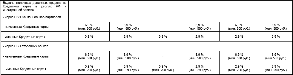 Карта возможностей втб процент за снятие наличных