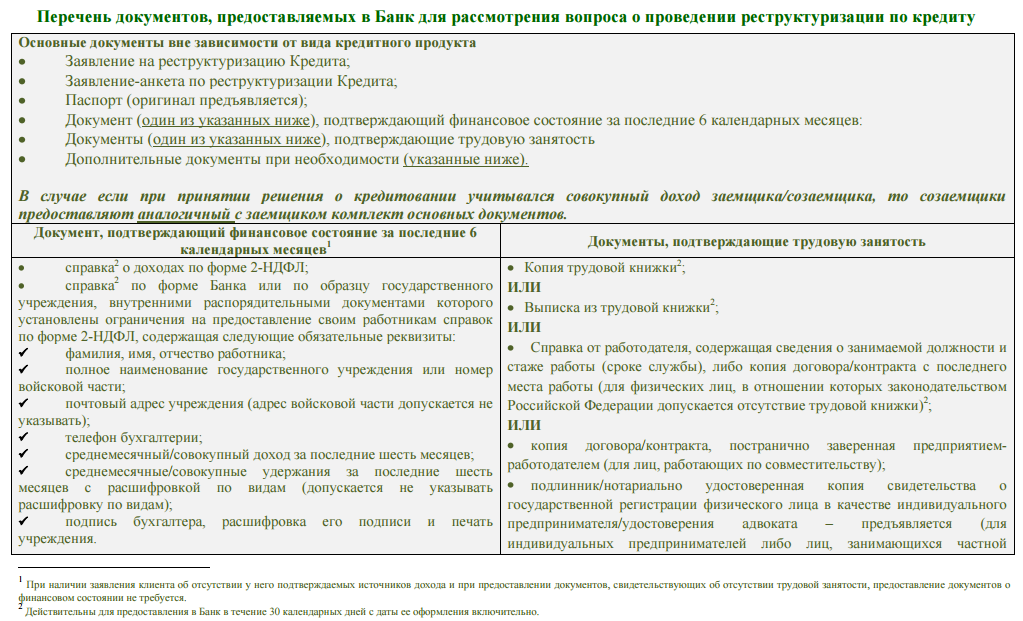 Письмо о реструктуризации долга организации образец