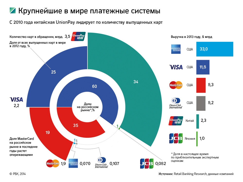 Национальная платежная система России, как она будет называться?