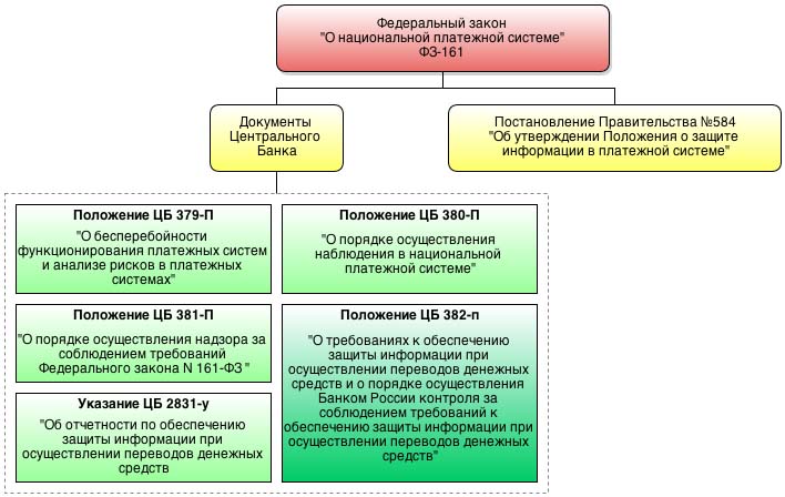 Контрольная работа по теме Национальная платежная система РФ