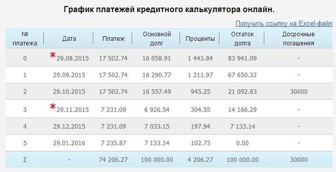 План погашения кредита онлайн