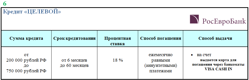 Кредит 3 процента. Максимальная сумма кредита. Максимальная сумма кредита в банке. Сумма кредитования в банке. Сумма кредитования и срок кредитования.