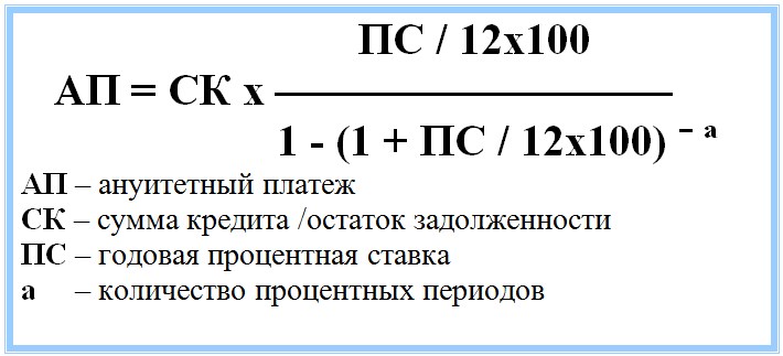 Аннуитетная схема погашения кредита формула